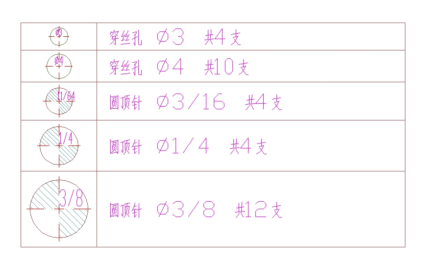 主模仁頂針規格統計表